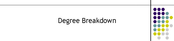 Degree Breakdown